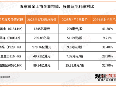 年轻人为何偏爱“黄金界爱马仕”，老铺黄金单店年入3亿？