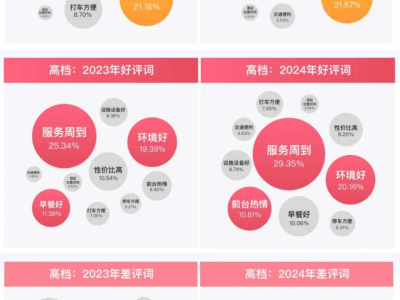 37万家酒店激战红海：下半场，谁将主宰生死局？