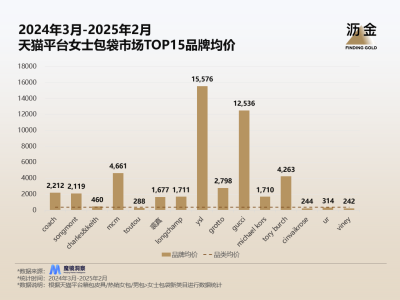 山下有松：用性价比与女性主义打造新轻奢人设