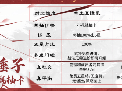 《率土之滨》青春服火爆，SLG赛道迎来变革新篇章？