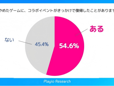 游戏IP联名热浪下，挑战与机遇并存，如何平衡创新与用户信任？