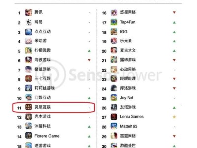 B站破局三国SLG，阿里灵犀互娱能否守住基本盘？