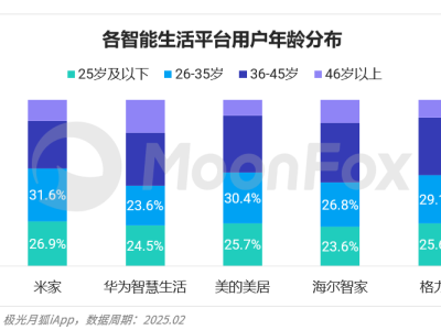 企业家网红之路：流量狂欢后，如何沉淀为品牌价值？