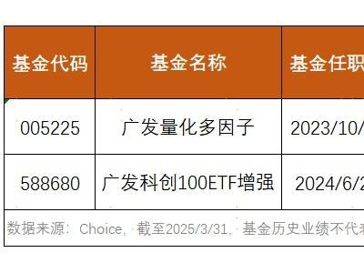 波动市场下，这只量化基金帮你稳住心态