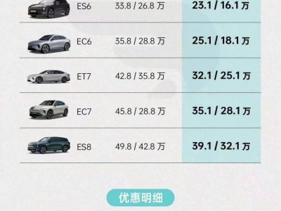 蔚来盈利焦虑：李斌频繁换将能否力挽狂澜？