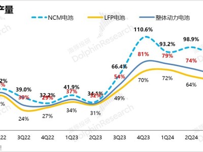 宁德时代：关税重压下，储能业务前路何方？宁王如何破局？