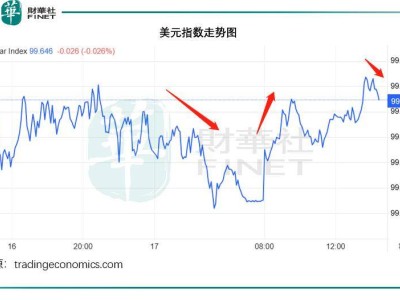 美零售数据现“恐慌性消费”，特朗普政策下经济前景几何？