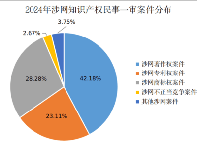 浙江知识产权保护新动向：美的诉艾欧史密斯侵权索赔7800万成焦点