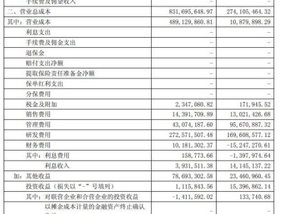 寒武纪2025Q1营收大增42倍，净利润扭亏为盈达3.55亿