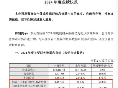 獐子岛2024年业绩预告“变脸” 再度陷入巨亏