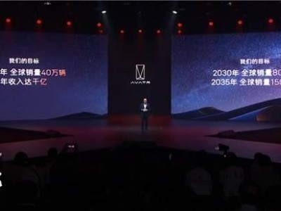 阿维塔2027年全球销量目标锁定40万辆，加速国际化布局