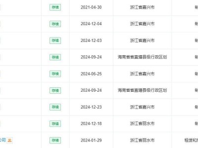 IF椰子水赴港IPO：46人团队年赚11.6亿，代工模式下挑战与机遇并存