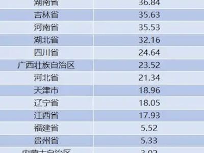 安徽汽车产量飙升，或将改写近10年历史，登顶全国第一？