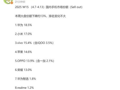 2025年第15周中国手机市场格局：华为领跑，小米紧随其后，OPPO苹果竞争激烈