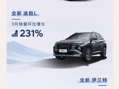 北京现代2025年Q1销量飘红，首款纯电SUV蓄势待发！