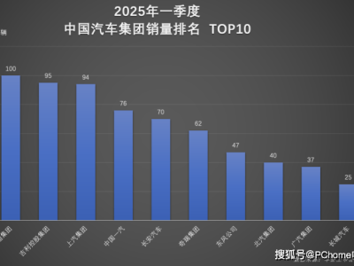 比亚迪一季度销量夺冠，海外扩张势头猛，新能源汽车领航者再创新辉煌