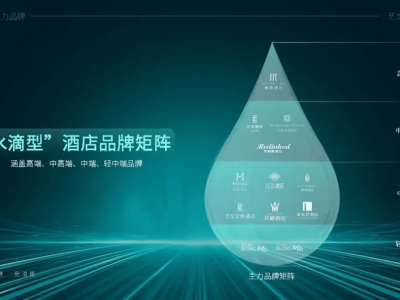 同程鲸吞万达酒管，酒店业未来将如何洗牌？