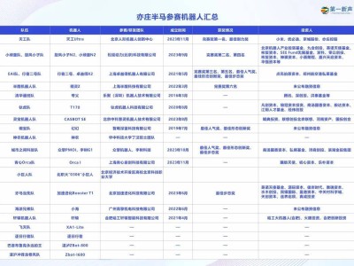 亦庄机器人半马：量产元年，新老玩家竞速未来市场