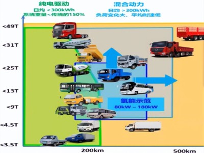 2025混动重卡崛起：特定场景下的绿色运输新选择？
