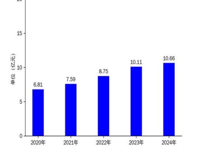 锡南科技2024财报亮点：营收稳增，净利大涨17.77%，全球化布局加速