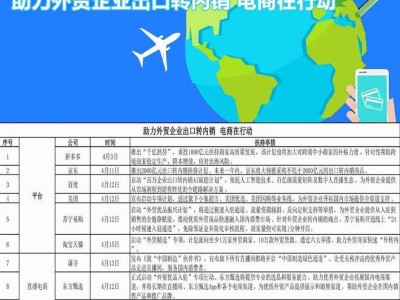 “出口转内销”终极版解决方案：六大计划——“合众计划”