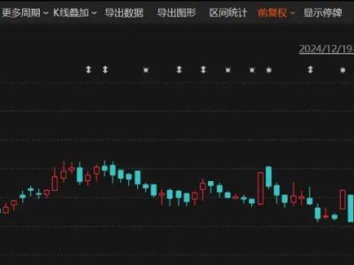 兽药巨头绿康生化紧急停牌，筹划控制权变更，股价提前涨停背后有何玄机？