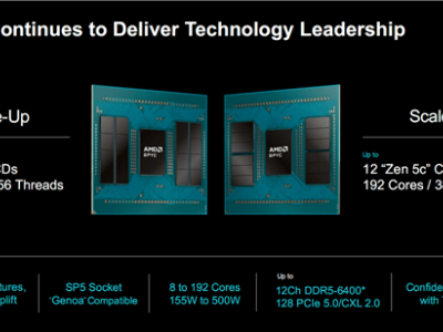 AMD Zen5c内核亮相：3nm工艺，16核共享32MB三级缓存，性能如何？