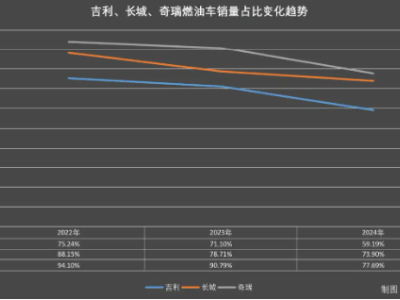 上海车展：燃油车与新能源车，谁主沉浮？