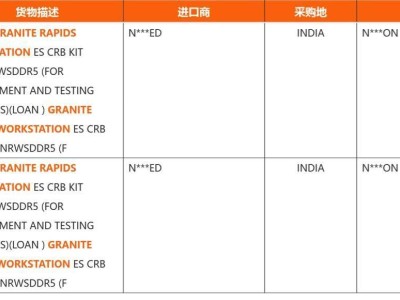 英特尔"Granite Rapids Workstation"处理器客户参考平台海关记录曝光