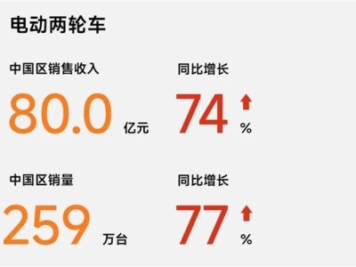 九号电动2024年高光时刻：智能引领，重塑出行未来