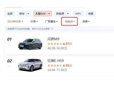 问界M8缺席纯电版：续航焦虑、成本高企成主因？