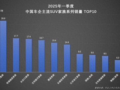比亚迪宋家族一季度领跑SUV市场，全球销量彰显中国智造实力