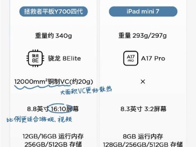 联想拯救者Y700四代对决iPad mini 7，小尺寸平板性能新王者即将诞生？