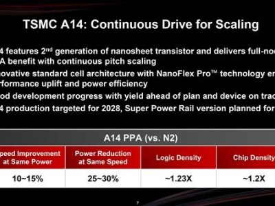 台积电A14 1.4nm工艺来袭！挑战Intel，性能提升15%功耗降30%