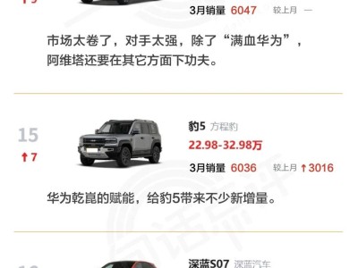特斯拉Model Y 3月销量夺冠，中型SUV市场谁与争锋？