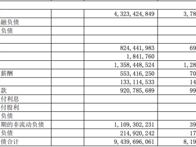 用友网络2025开局艰难：业绩下滑、管理层动荡、裁员风波不断