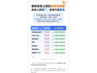 水滴保“大力水手”重疾险破冰，带病也能保，性价比高引关注！
