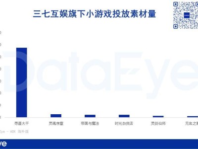 三七互娱财报透视：22亿分红背后，研发缩减与小游戏崛起