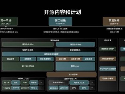 理想汽车星环OS开源，助力全球汽车行业年省百亿研发费！