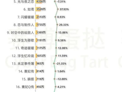 2025女性向游戏市场：同质化困境下的破局之路何在？