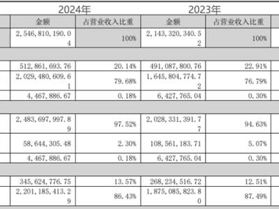 易点天下2024财报亮眼：AI+营销成果显著，营收利润双增长