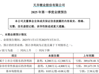 锂业巨头天齐锂业一季度预计盈利，业绩反转在即！