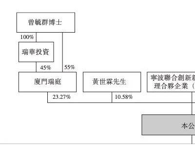 复旦校友夫妇豪捐10亿，助力科研创新，能否点燃中国科研新火花？