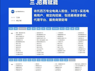 助力破圈 发布全国电商会展“六重赋能”解决方案