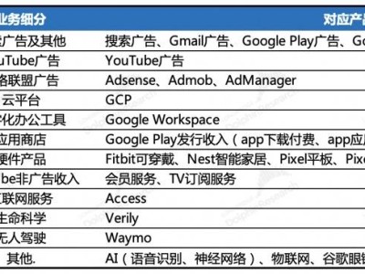 谷歌广告业务承压，关税与AI双重挑战下能否稳住江湖地位？