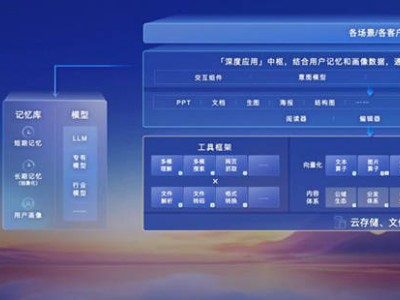 百度Create2025：两大新模型亮相，点亮昆仑芯集群，企业级MCP服务首发
