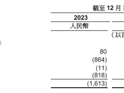 蚂蚁集团慷慨分红，单季净利达136亿，阿里持股33%共享成果