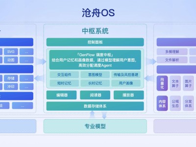 百度沧舟OS：解锁AI“无所不能、无处不在”的未来新篇章