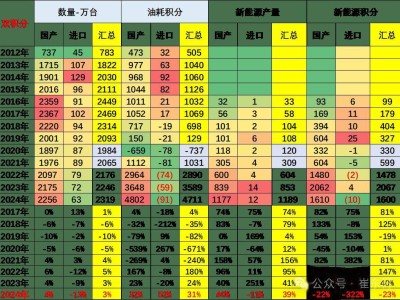 2024年双积分成绩单：燃油车逆袭未果，新能源车领跑积分榜！