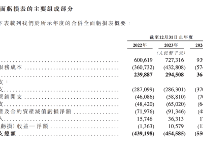 云知声AI服务商：研发重投入，冲刺港股IPO能否成功？